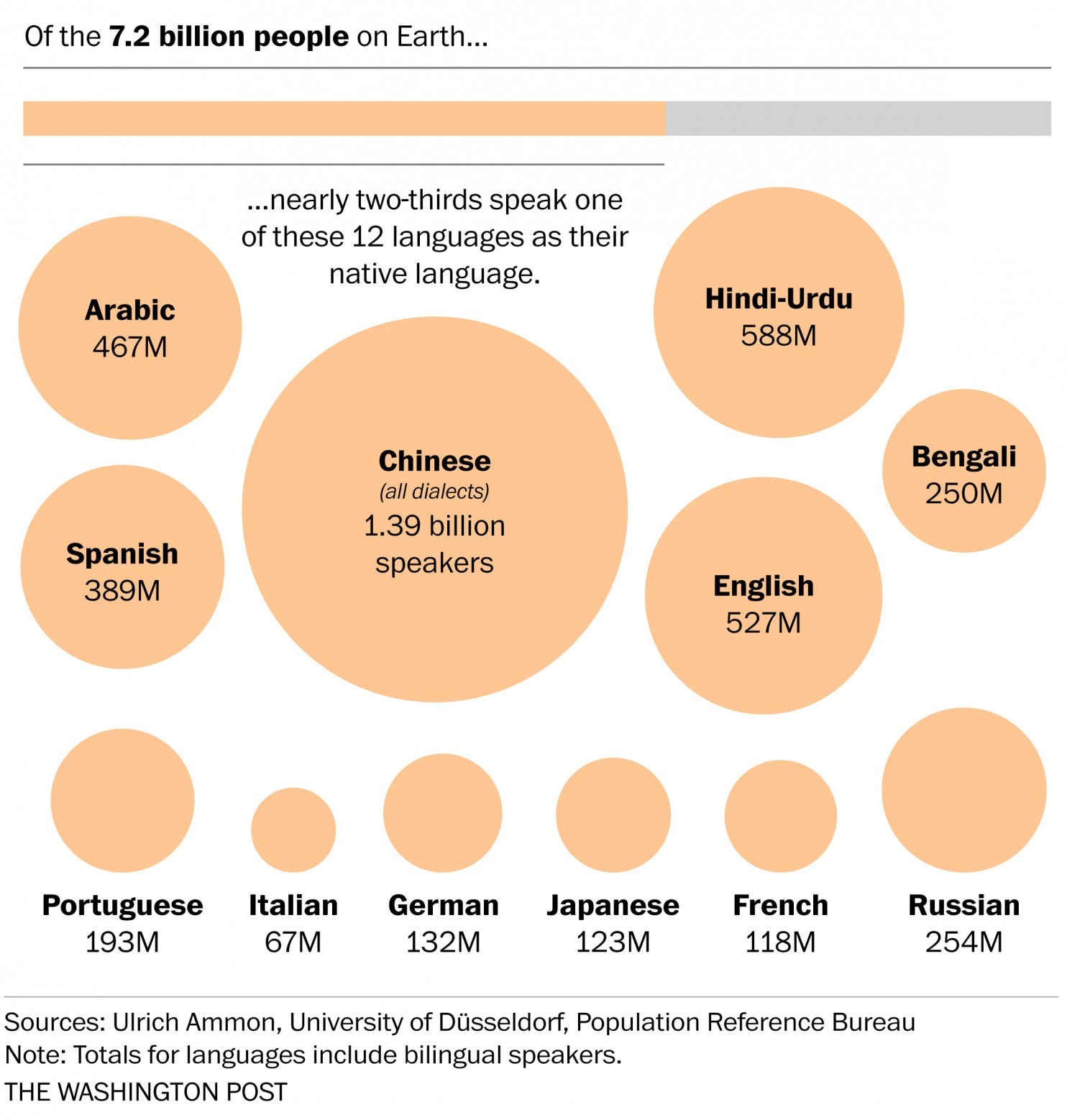 languages-all-over-the-world