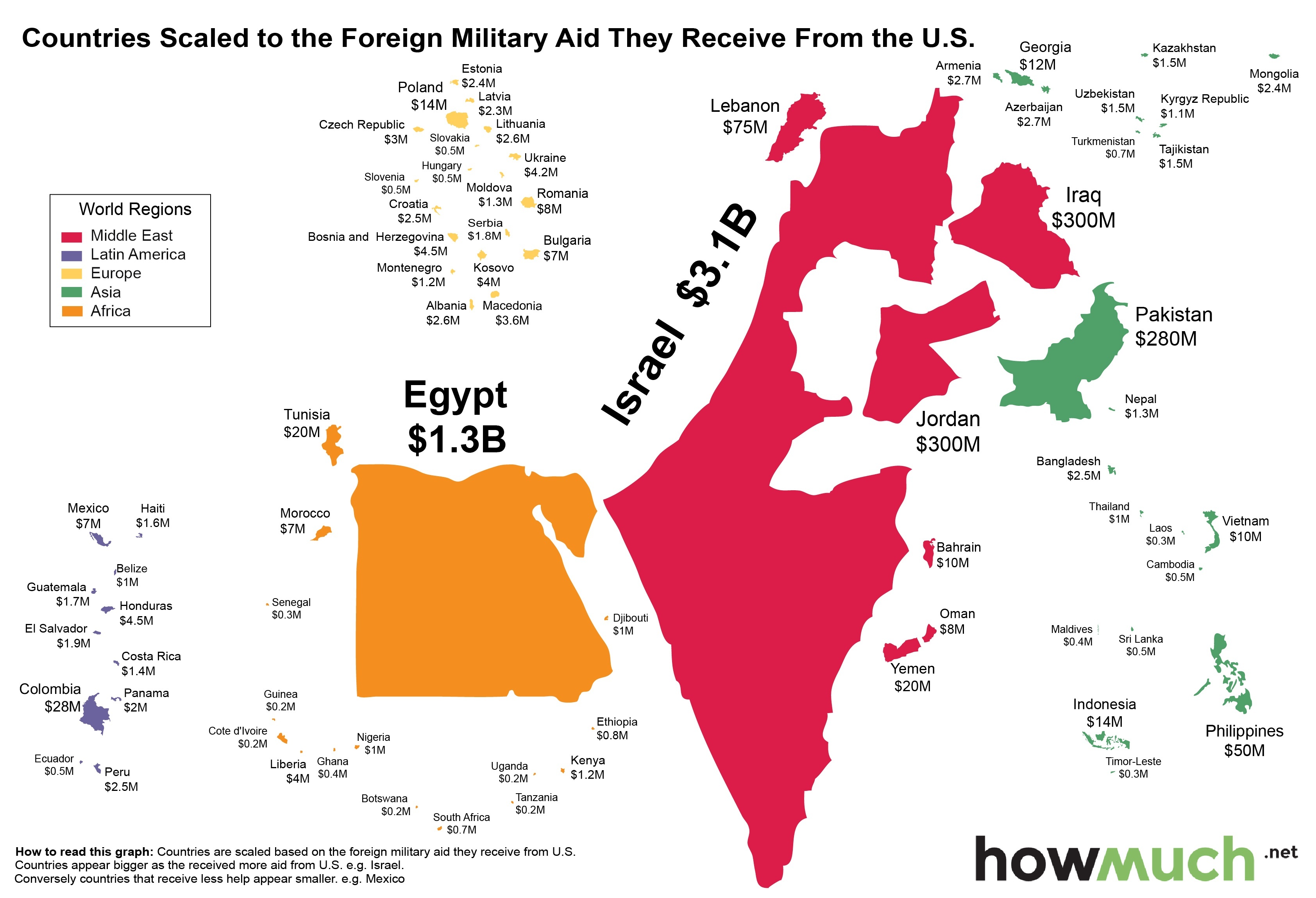 foreign-military-aid