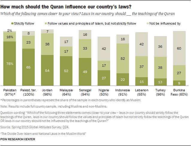 How-much-should-the-Quran-influence-our-countrys-laws(1)