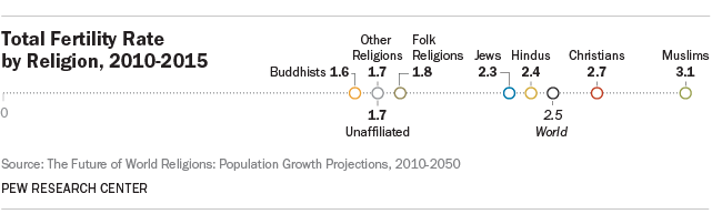 fastest-growing-religion-info4