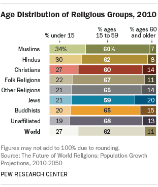fastest-growing-religion-info5
