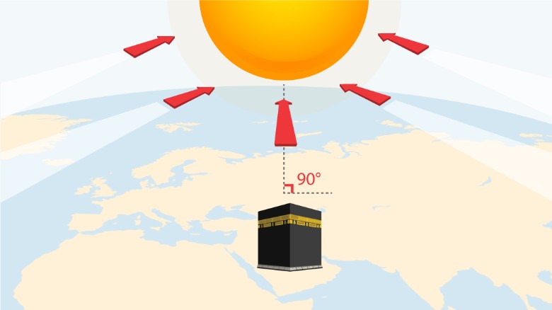 kaaba-sun-alignment