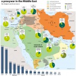 سعودی عرب ایران تنازع، ایک نقشے کے روپ میں