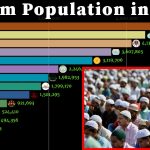 بھارت‘ مذہبی اعتبار سے آبادی کے تناسب میں تبدیلی‘مسلم آبادی میں اضافہ